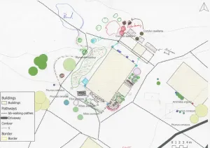 Design map created during a DesignCamp