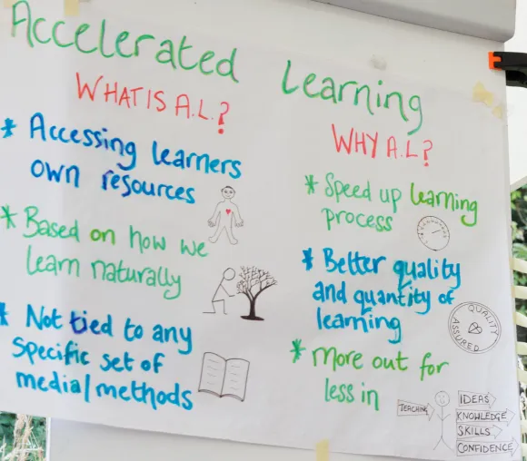 Accelerated learning poster