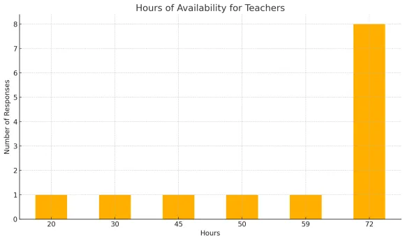 PDC Requirement of contact time with main teacher